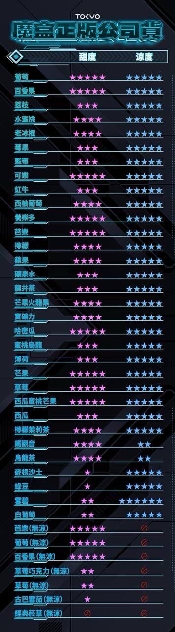 東京魔盒 東京魔盒
